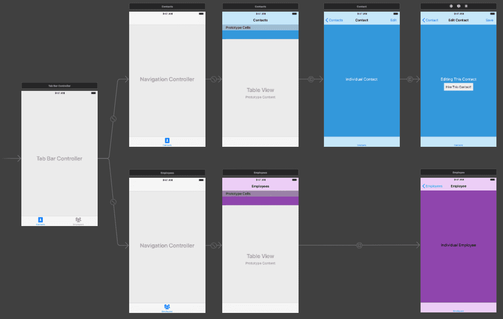 Screenshot of the development program, Xcode. This shot shows a storyboard of mobile screens being developed for a sample project built for this blog. There is one screen on the far left, centered. Then there are two rows of screens to the right of it, the top row has 4 screens and the bottom row has 3.